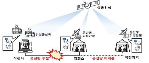 군, 후방서도 '끊김 없는' 작전지휘 가능…위성통신망 확대