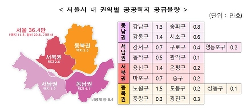 127만가구 공급계획중 서울은 36.4만가구…"강남북 골고루 분배"
