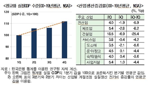 현대경제연구원 "올여름 장마로 최대 1조원 피해" 추정