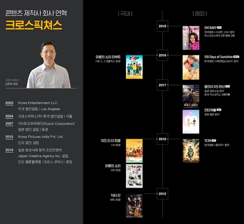 카카오페이지, 영화·드라마 제작사 '크로스픽쳐스' 인수