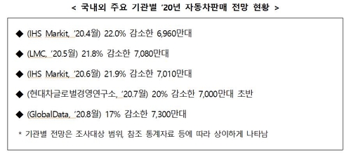 자동차산업협회 "하반기 자동차 글로벌 수요 회복 조짐"