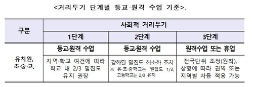 학생 확진자 증가에 '화들짝'…시도교육청 2학기 등교 방식 고심