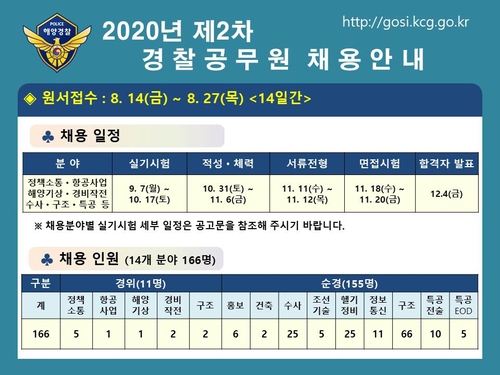 해경청, 14개 분야 166명 경력 채용…27일까지 원서 접수