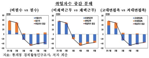 한은 "강력 봉쇄시 취업자 3명중 1명은 정상적 경제활동 어려워"