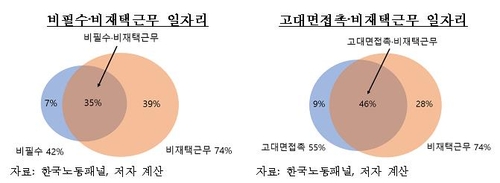 한은 "강력 봉쇄시 취업자 3명중 1명은 정상적 경제활동 어려워"