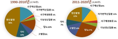 서울아산병원, 신장이식 6천건 달성…국내 수술 5건중 1건