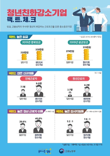 고용노동부, '2021년 청년친화강소기업' 신청 접수