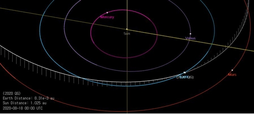 테슬라 크기 소행성, NASA '깜깜이' 속 지구 최근접 지나쳤다