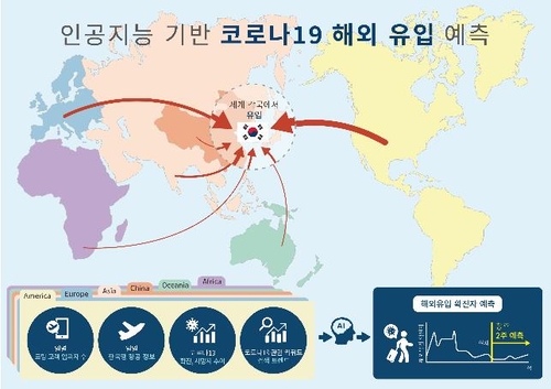 인공지능 기술로 코로나19 해외유입 확진자 수 예측한다