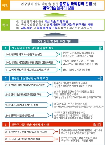 과기정통부 '연구장비산업 혁신성장 전략' 마련