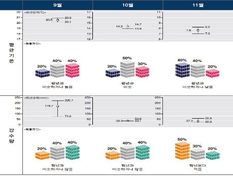 가을 태풍 1∼2개 우리나라에 영향…9월 낮에는 무더위 예상