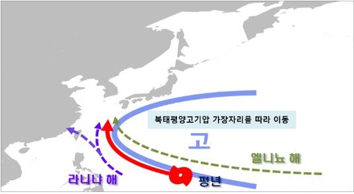 가을 태풍 1∼2개 우리나라에 영향…9월 낮에는 무더위 예상