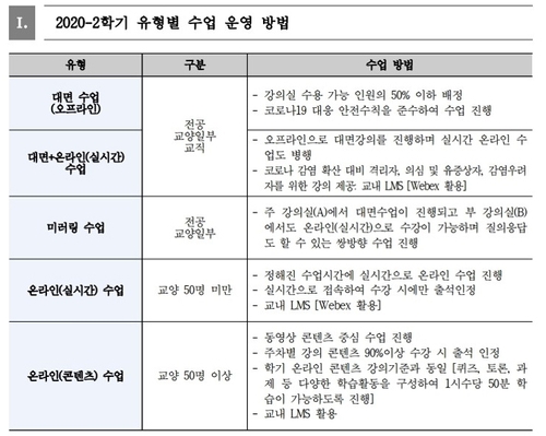 코로나19 대유행 조짐인데 대면 수업?…배재대 학생들 반발