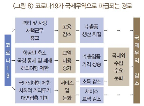 "코로나19로 가치사슬 변화…한국, 핵심소재 국산화 지원해야"