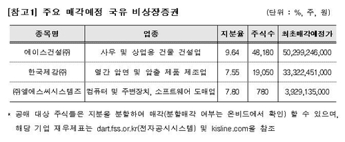 캠코, 6천105억원 규모 국유증권 공개 매각