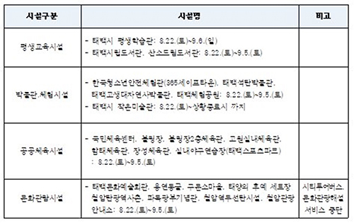 태백시 문화·체육 등 실내 다중이용시설 휴관