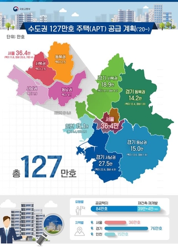 "수도권 127만채중 45만6천채는 경기남부·인천 공공택지에"