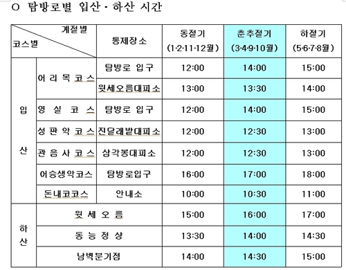 가을철 한라산 탐방시간 조정…30분∼1시간 앞당겨져