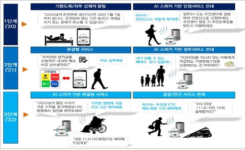 "과태료 내세요"…내년부터 'AI 국민비서'가 미리 알려준다