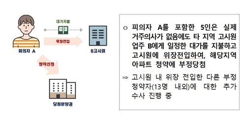 청약 당첨자 쏟아지는 수상한 고시원…알고 보니 위장전입 명소