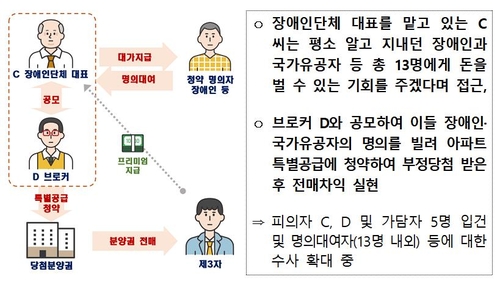 청약 당첨자 쏟아지는 수상한 고시원…알고 보니 위장전입 명소