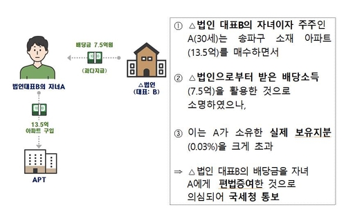 청약 당첨자 쏟아지는 수상한 고시원…알고 보니 위장전입 명소