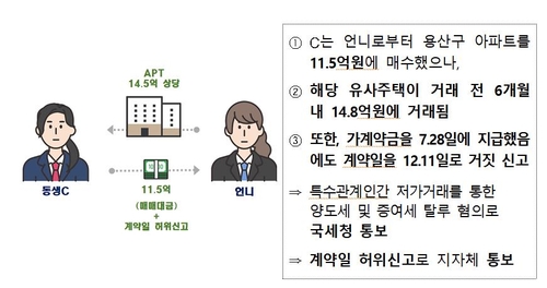 청약 당첨자 쏟아지는 수상한 고시원…알고 보니 위장전입 명소