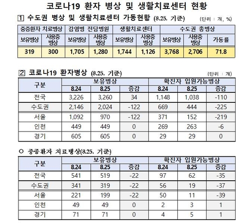 무증상·경증 확진자, 병원 대신 집에서 '격리' 가능할까