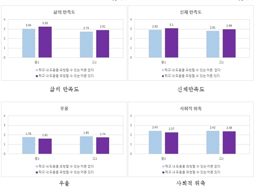 다문화 청소년, 집단 괴롭힘 당해도 도움 청할 곳 없어 '끙끙'