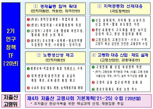 경로우대 65세 연령기준 상향 추진…각종 혜택도 재조정(종합)