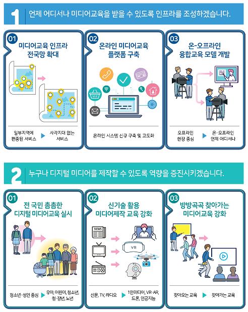 가짜뉴스 확산에…국민참여 팩트체크 오픈플랫폼 만든다