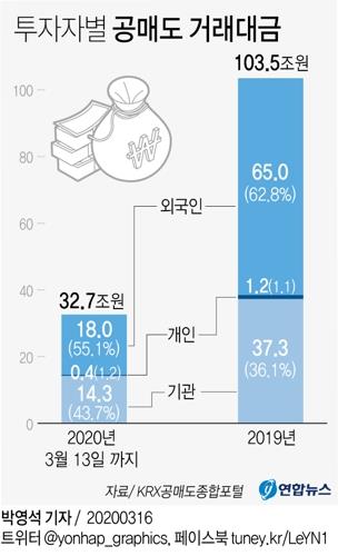 위상 달라진 '동학 개미'…공매도 금지 연장 이끌었다