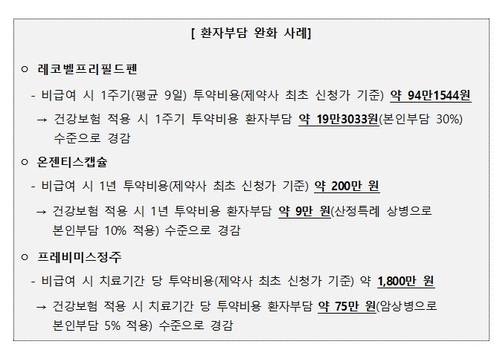 난임 치료 주사에 건보 적용…1주기 투약비용 94만원→19만원