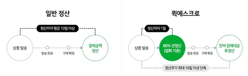 네이버 "중소사업자가 사회 성장 근간"…SME 위한 서비스 확대(종합)