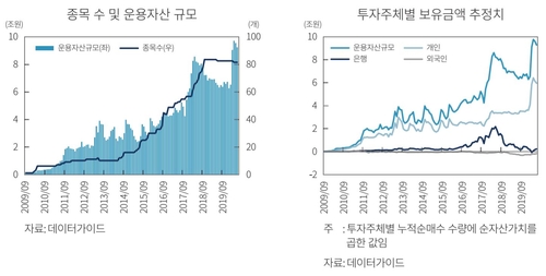 "레버리지·인버스 거래, 장기 투자성과에 악영향 줄수도"