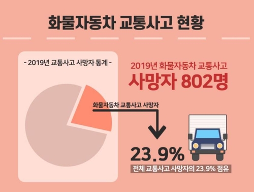 화물차 2시간 연속 운전 땐 15분 의무휴식…"운전자 과로 방지"