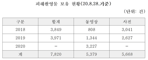 디지털성범죄 차단하랬더니…피해 촬영물 30년 보관