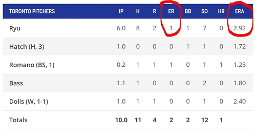 MLB, 류현진 볼티모어전 자책점 1점으로 수정…ERA 2.92