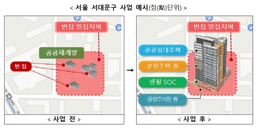 서대문·전주·인천 동구 등 5곳서 빈집 특화 도시재생 추진