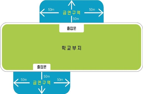 부산지역 학교 출입문 50m 이내 흡연시 과태료 2만원