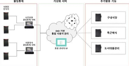 KISA, 공공기관 최초 블록체인 기반 모바일사원증 도입