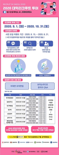 대구시 온라인으로 대학 리크루트 투어…취업정보 제공