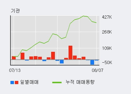 '현대차2우B' 52주 신고가 경신, 단기·중기 이평선 정배열로 상승세