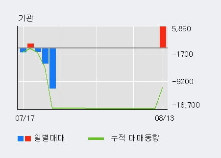 '프리엠스' 52주 신고가 경신, 단기·중기 이평선 정배열로 상승세