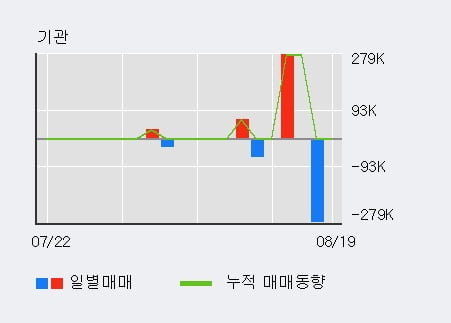 '오리엔트정공' 52주 신고가 경신, 단기·중기 이평선 정배열로 상승세