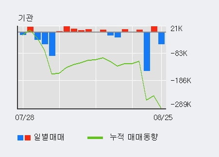 '오텍' 52주 신고가 경신, 단기·중기 이평선 정배열로 상승세