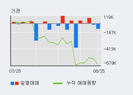 '알서포트' 52주 신고가 경신, 단기·중기 이평선 정배열로 상승세