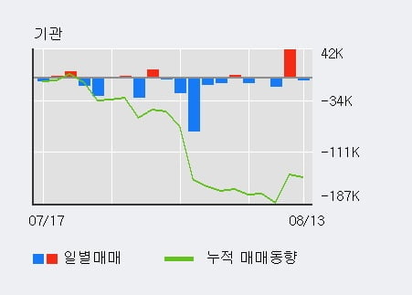 '미투온' 52주 신고가 경신, 단기·중기 이평선 정배열로 상승세