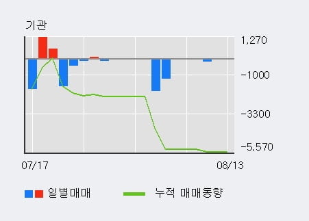 '에이텍티앤' 52주 신고가 경신, 전일 외국인 대량 순매수