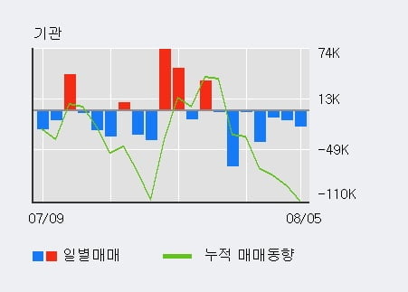 '피에스케이' 52주 신고가 경신, 단기·중기 이평선 정배열로 상승세